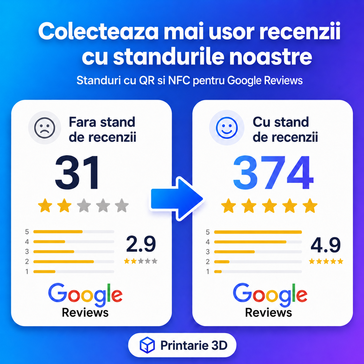 Standuri de recenzii Printarie 3D pentru colectarea mai usoara a recenziilor Google prin cod QR si NFC