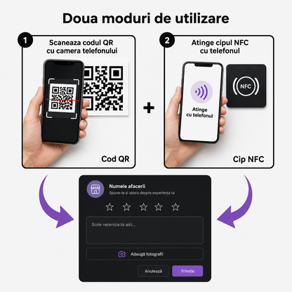 Infografic care arata doua moduri de utilizare pentru lasarea unei recenzii, prin scanarea codului QR sau prin atingerea cipului NFC cu telefonul, urmate de completarea formularului de review.